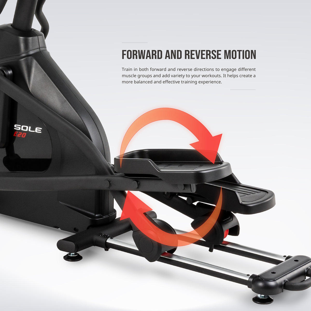 SOLE E20 infographic: forward and reverse motion, with arrows around the pedal showing the stride reversing to engage different muscle groups.