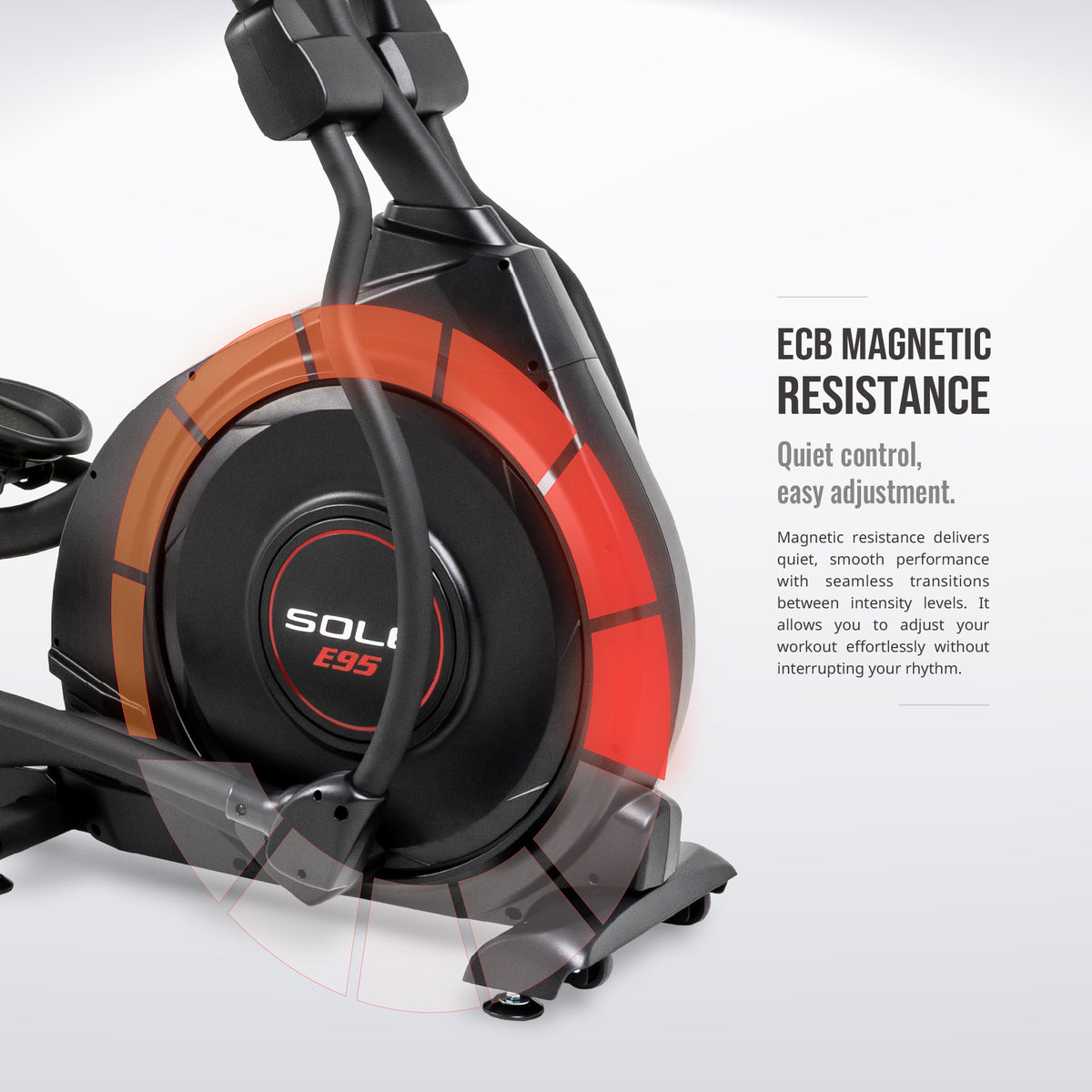 SOLE E95 infographic headed ECB magnetic resistance, showing the eddy-current brake ring highlighted around the flywheel to explain how resistance is applied