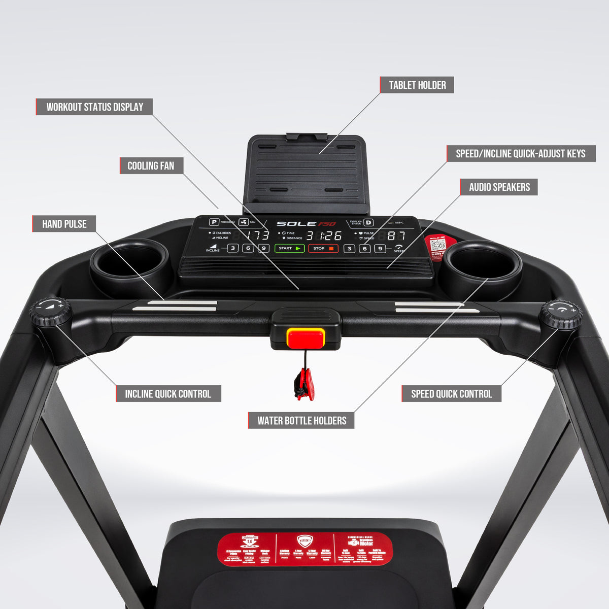 SOLE F50 infographic: console map labelling the tablet holder, workout display, cooling fan, speakers, hand pulse grips, water bottle holders and the speed and incline quick controls